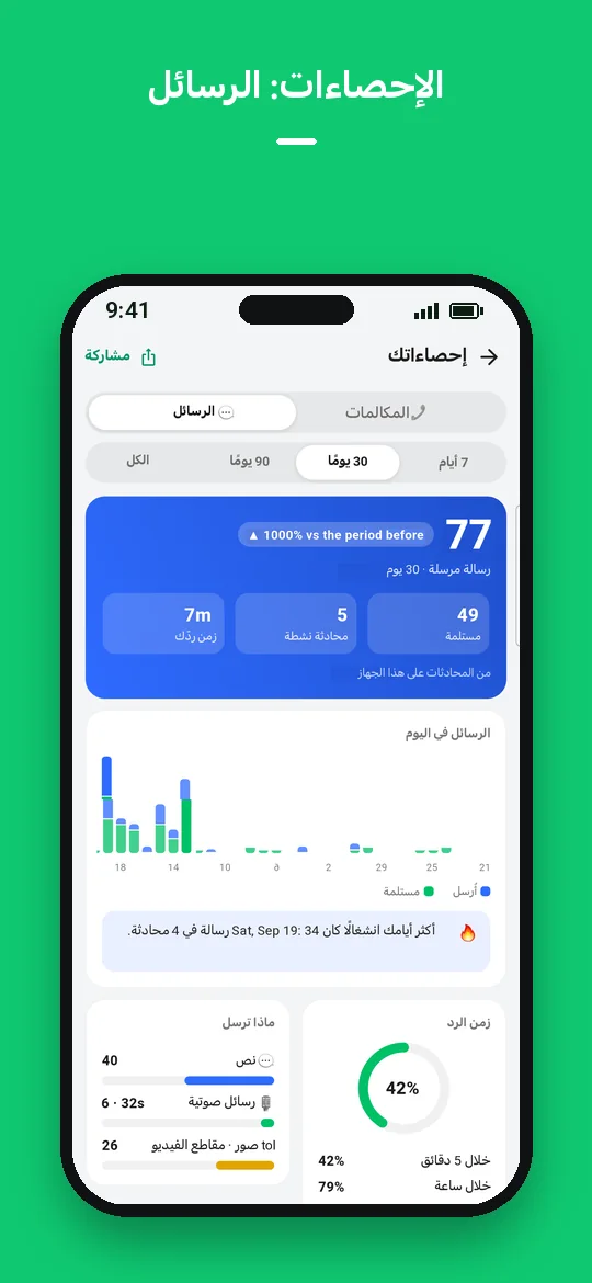الإحصاءات: الرسائل — Haydai
