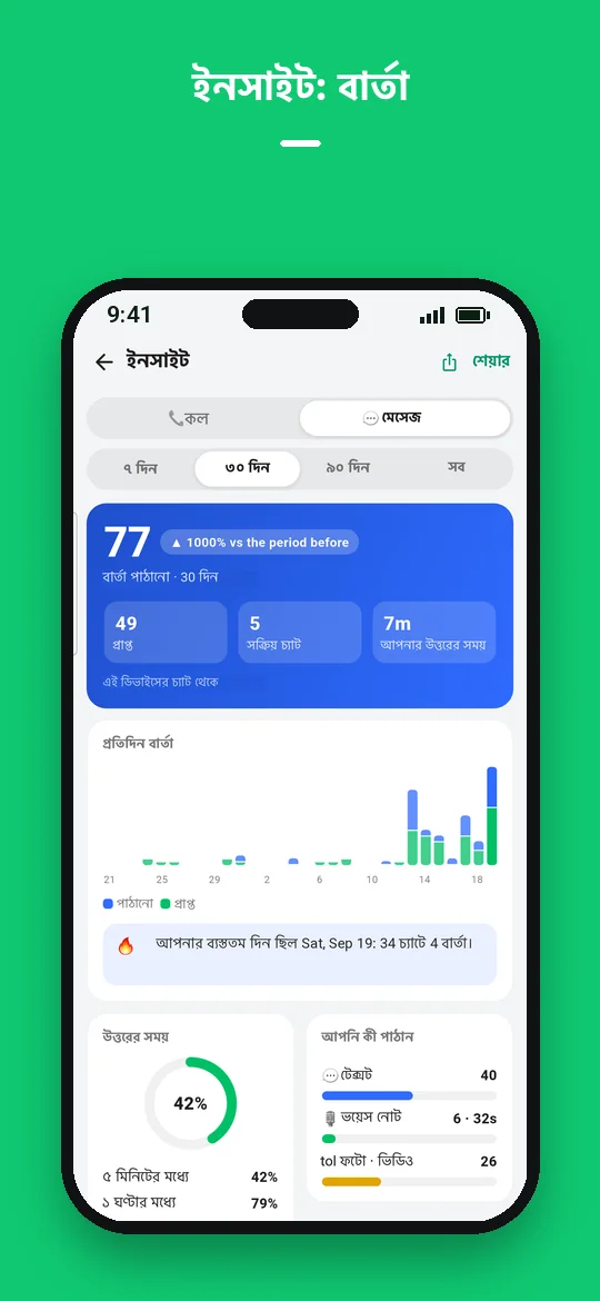 ইনসাইট: বার্তা — Haydai