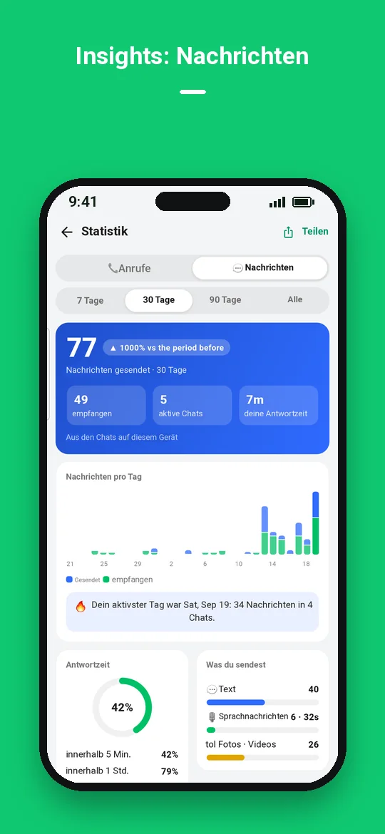 Insights: Nachrichten — Haydai