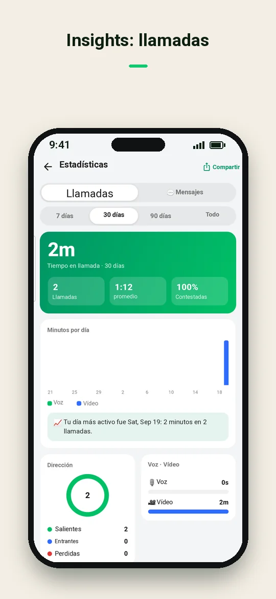 Insights: llamadas — Haydai