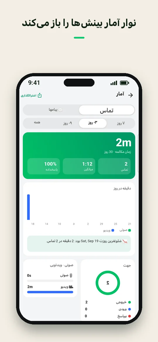 نوار آمار بینش‌ها را باز می‌کند — Haydai