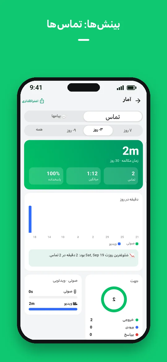 بینش‌ها: تماس‌ها — Haydai