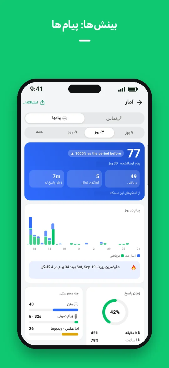 بینش‌ها: پیام‌ها — Haydai
