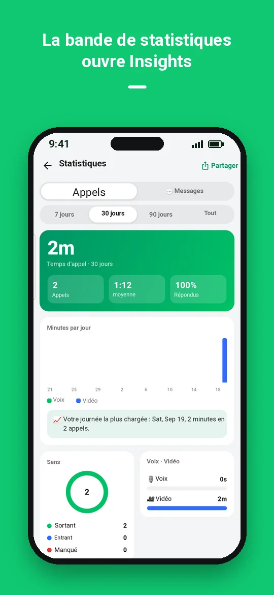 La bande de statistiques ouvre Insights — Haydai