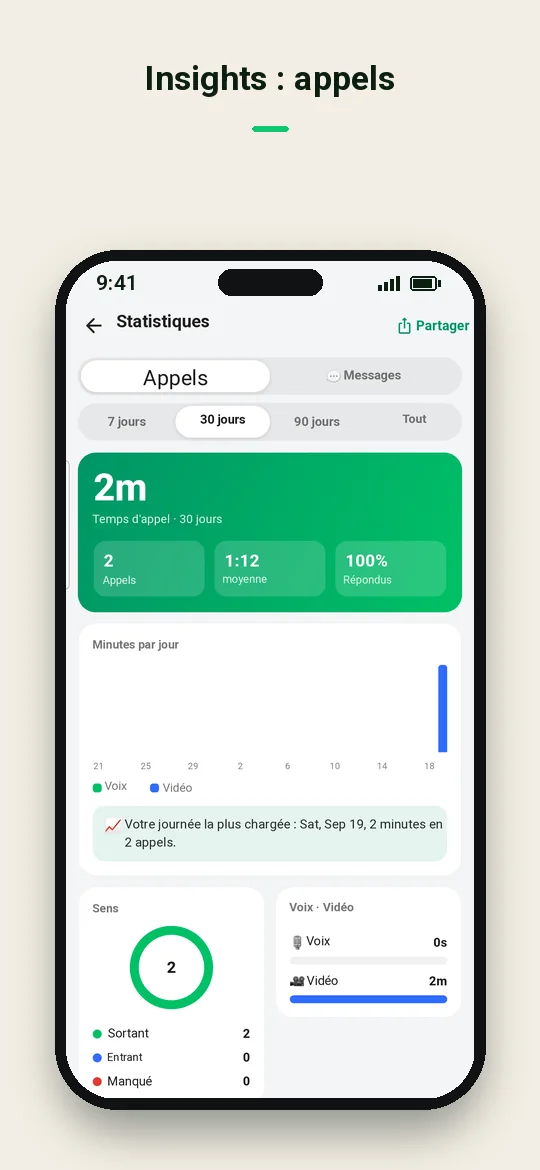 Insights : appels — Haydai