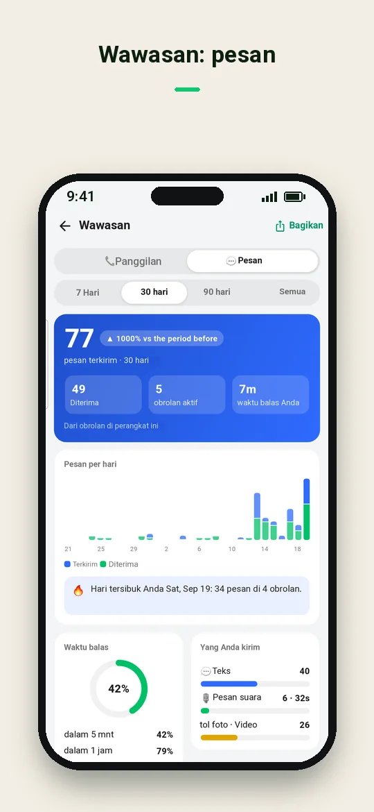 Wawasan: pesan — Haydai