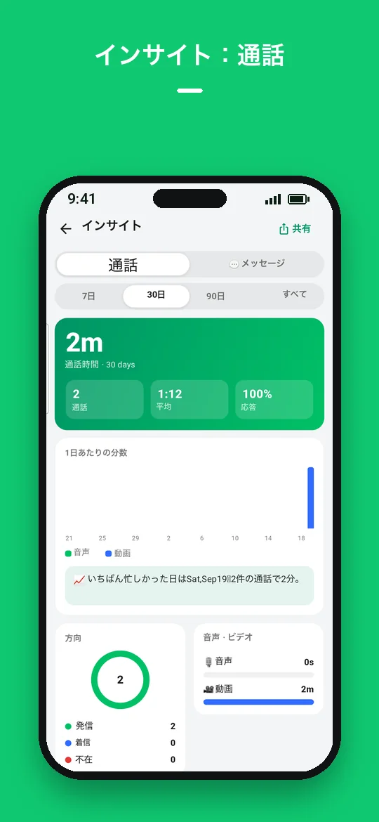 インサイト：通話 — Haydai