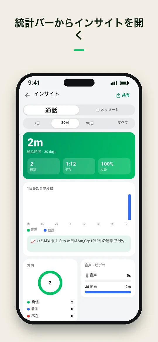 統計バーからインサイトを開く — Haydai