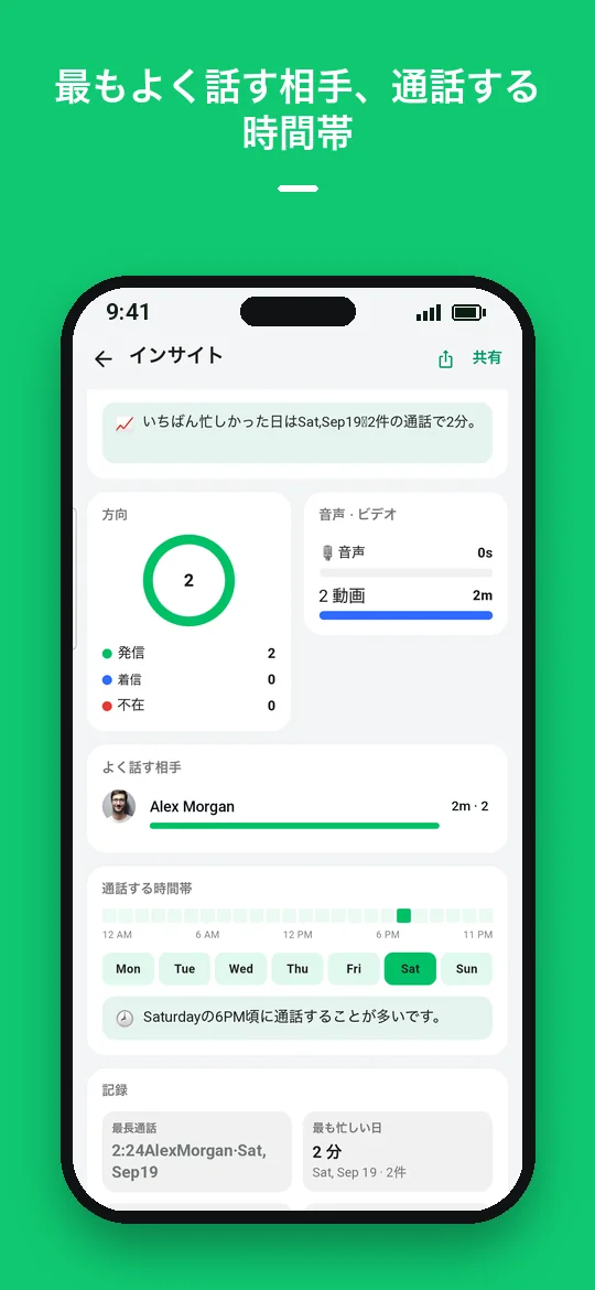 最もよく話す相手、通話する時間帯 — Haydai