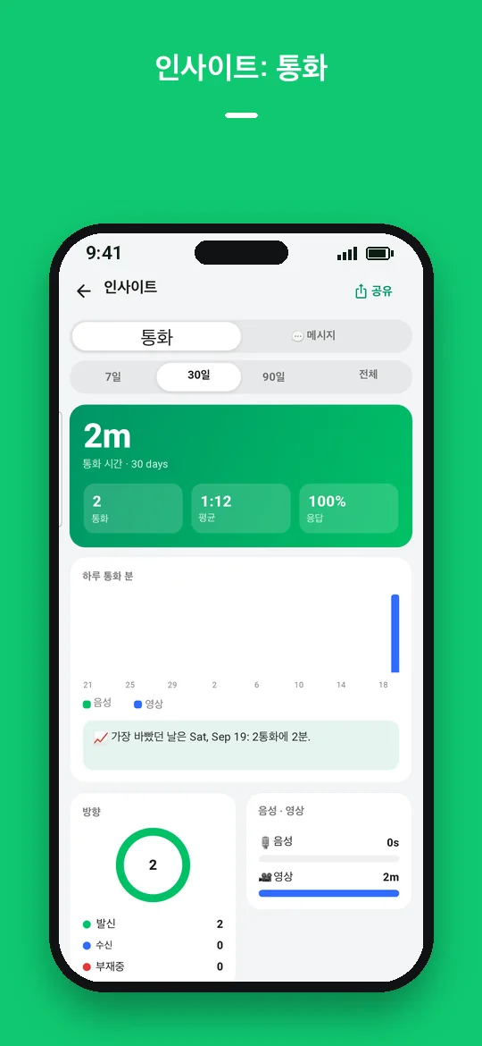 인사이트: 통화 — Haydai