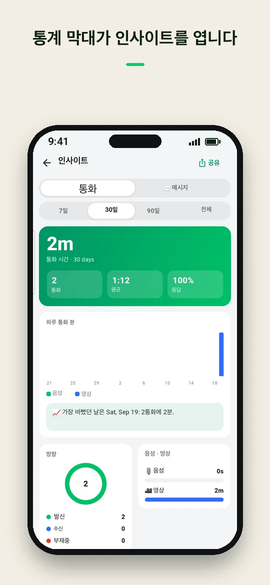 통계 막대가 인사이트를 엽니다 — Haydai