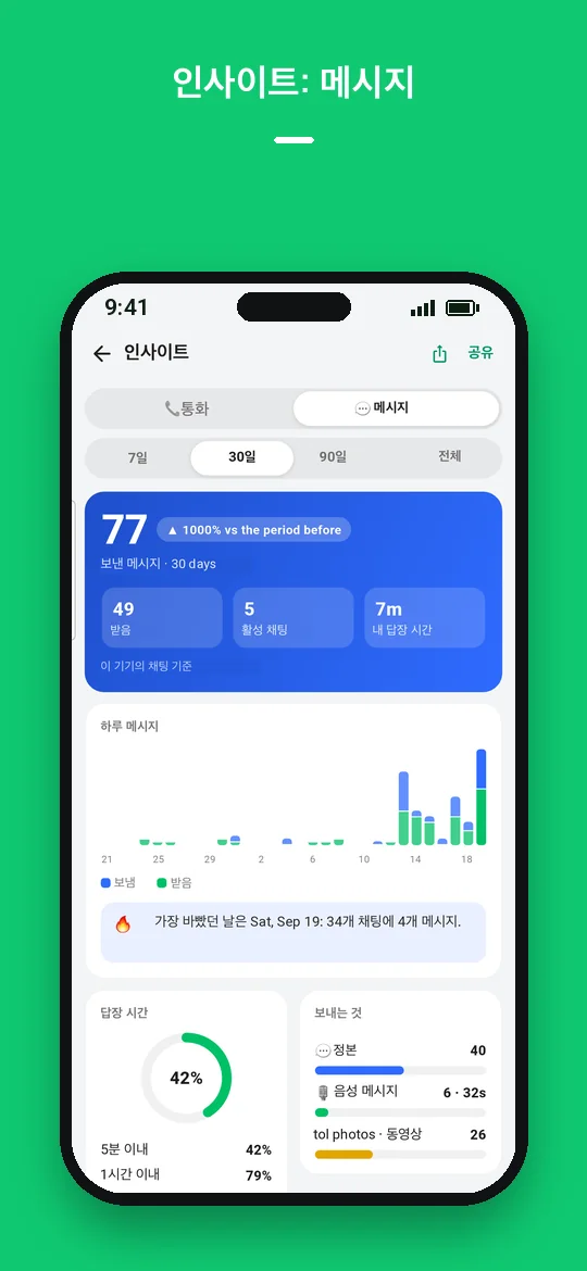 인사이트: 메시지 — Haydai