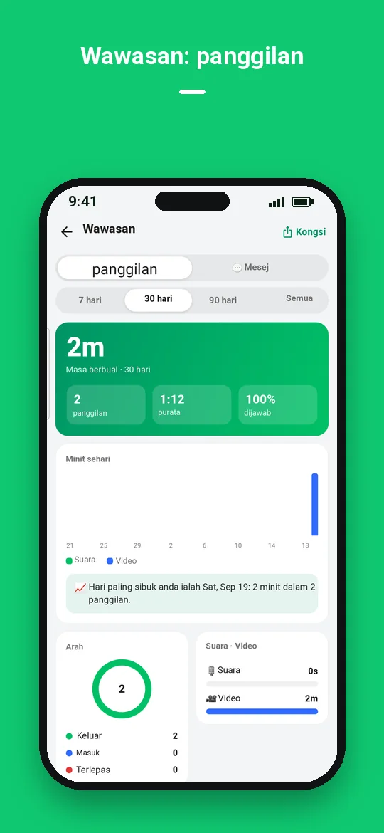 Wawasan: panggilan — Haydai
