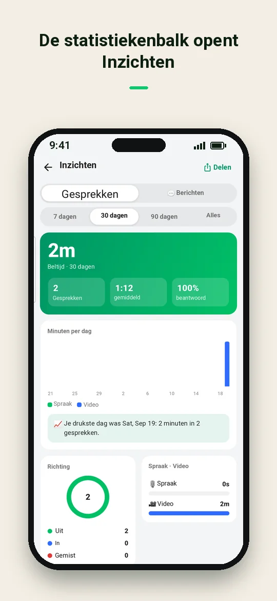 De statistiekenbalk opent Inzichten — Haydai