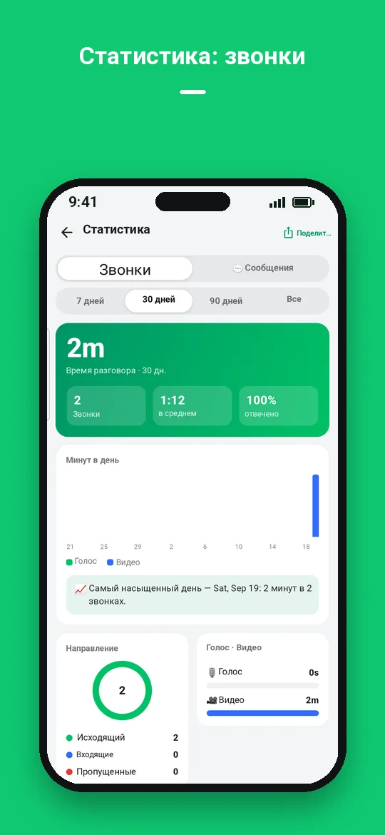 Статистика: звонки — Haydai