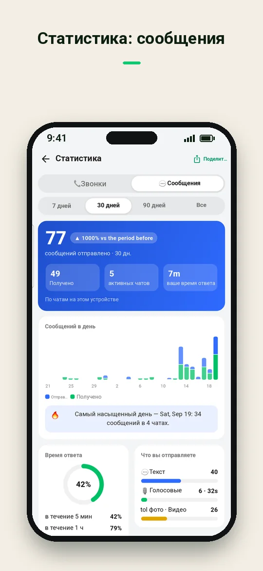 Статистика: сообщения — Haydai