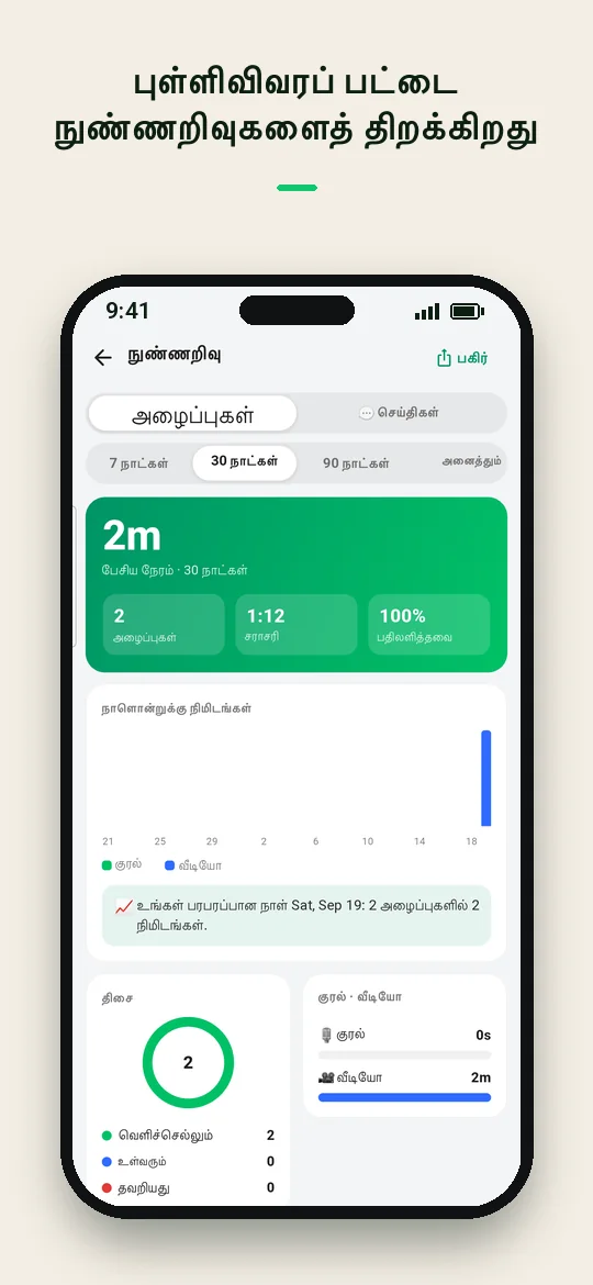 புள்ளிவிவரப் பட்டை நுண்ணறிவுகளைத் திறக்கிறது — Haydai