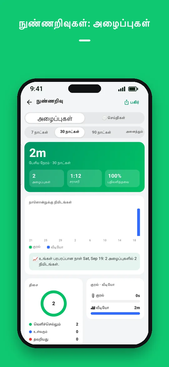 நுண்ணறிவுகள்: அழைப்புகள் — Haydai