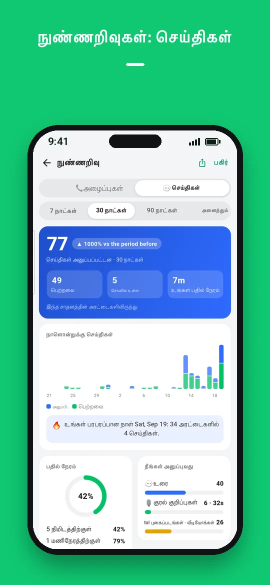 நுண்ணறிவுகள்: செய்திகள் — Haydai