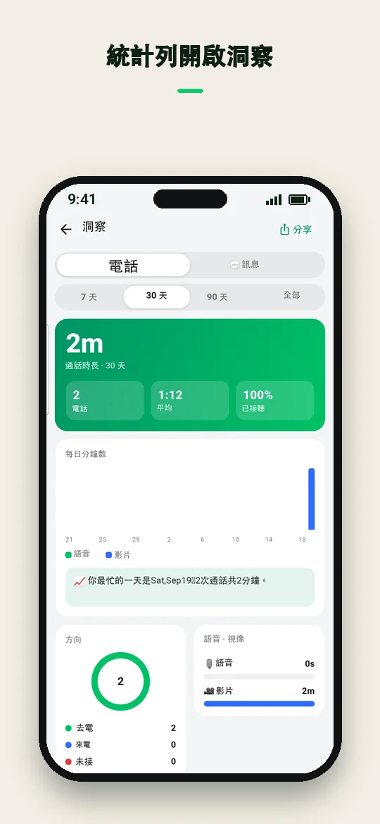統計列開啟洞察 — Haydai