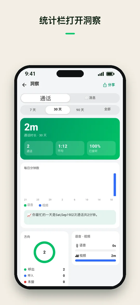 统计栏打开洞察 — Haydai