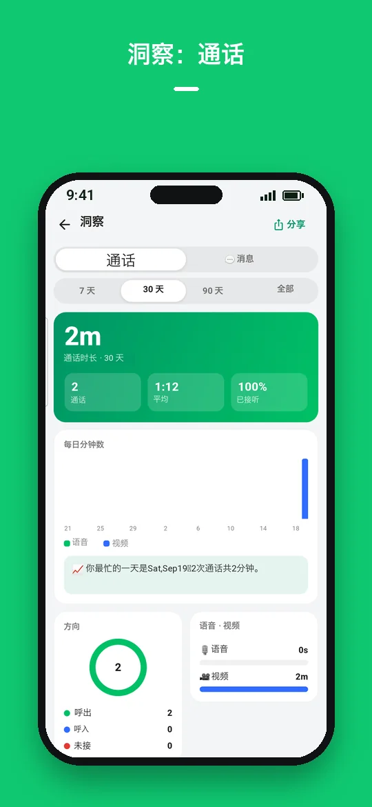 洞察：通话 — Haydai