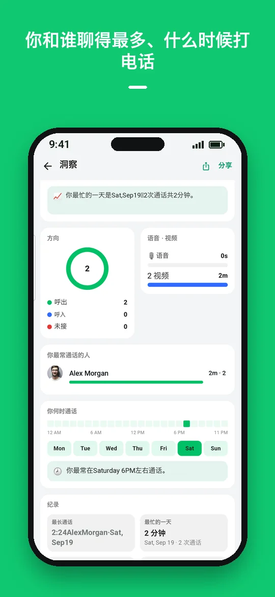 你和谁聊得最多、什么时候打电话 — Haydai